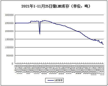 供应偏紧 镍价12月份高位震荡为主