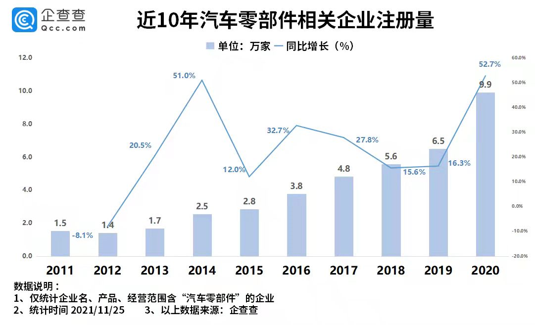 新能源汽车,汽车零部件,电动汽车,芯片