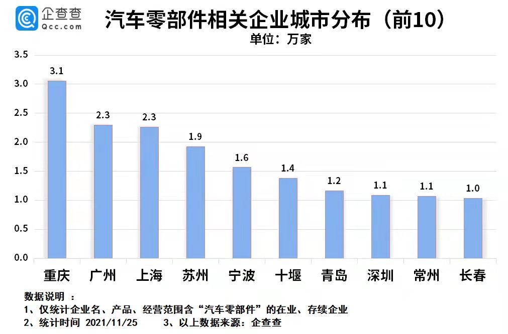 新能源汽车,汽车零部件,电动汽车,芯片