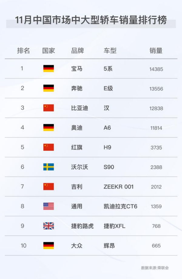新能源月销再破9万！比亚迪新能源乘用车年销近60万
