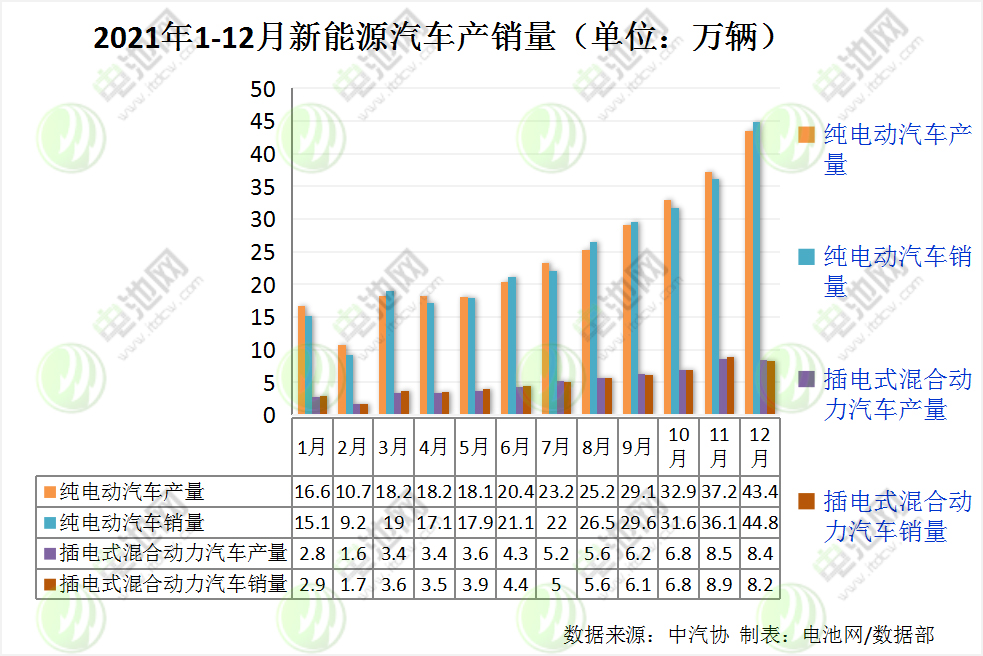 我国新能源车保有量达784万辆 充电基础设施保有量达261.7万台