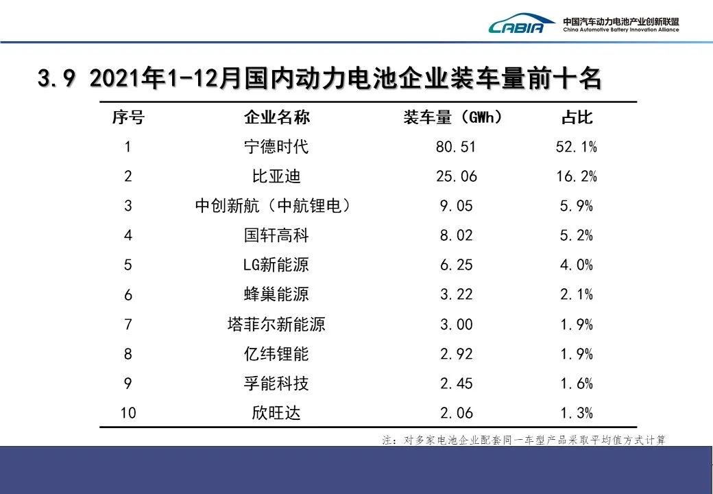 动力电池,磷酸铁锂电池,三元电池