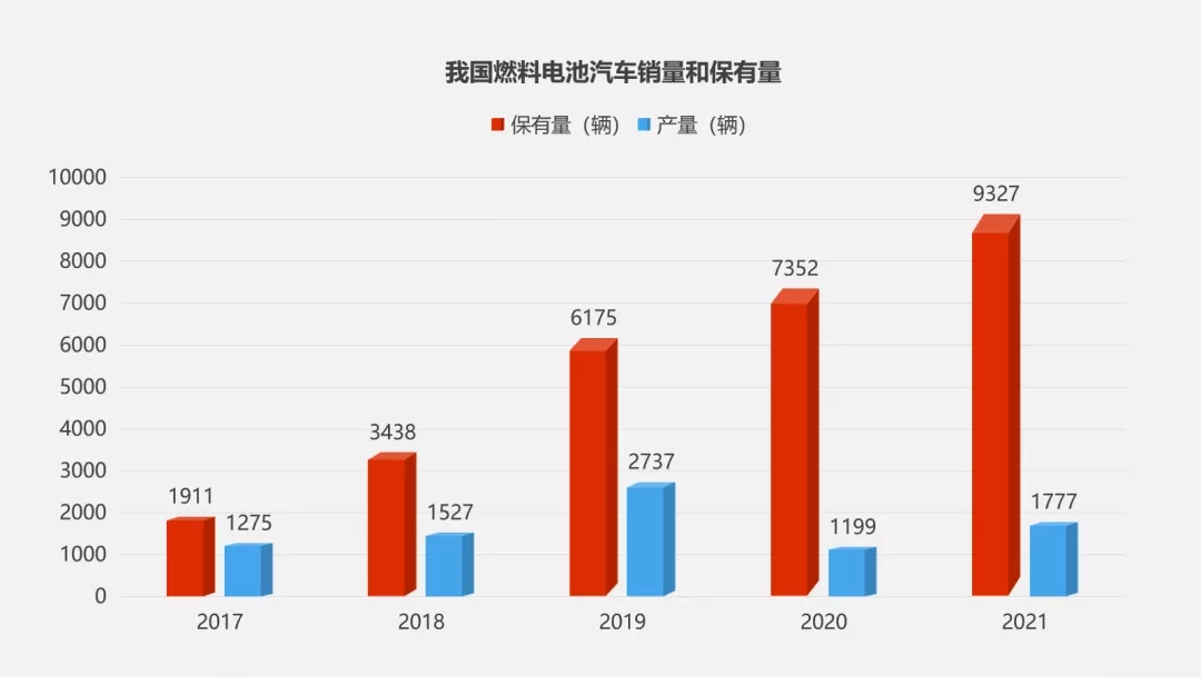 “氢”装组团来袭！氢燃料电池产线“智造”加速氢时代