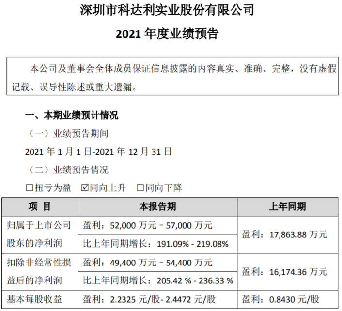 动力电池精密结构件产销量增长 科达利预计去年净利逾5.2亿
