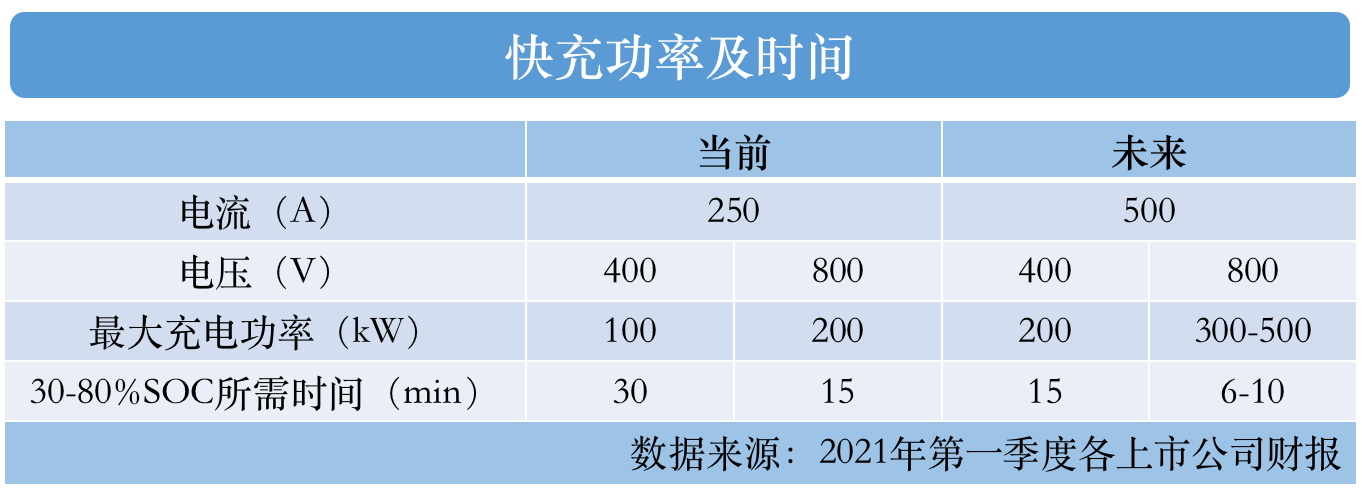 孚能科技,动力电池,快充技术