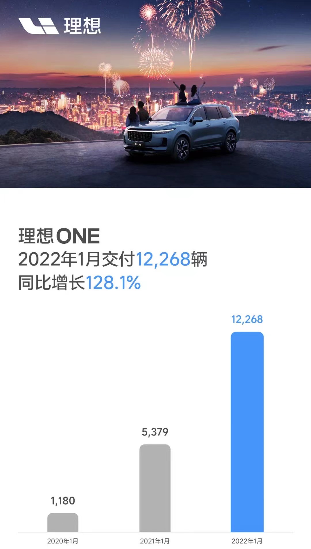 理想汽车,新能源汽车,电动汽车