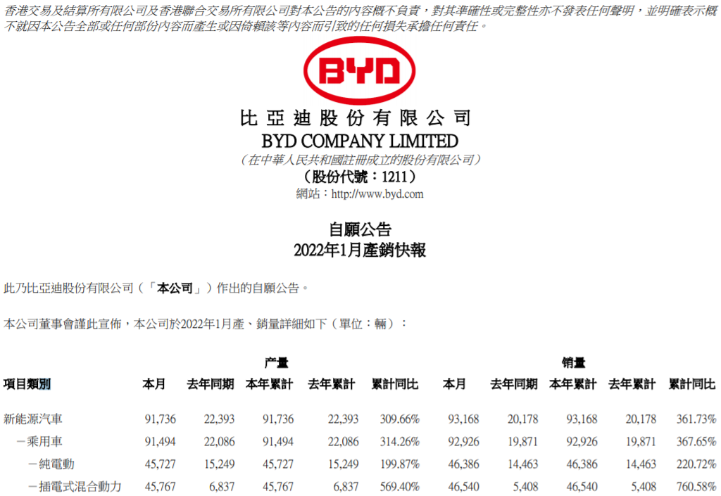 比亚迪