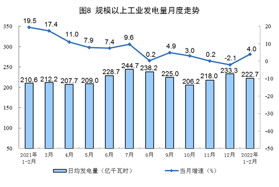 太阳能,光伏,风电