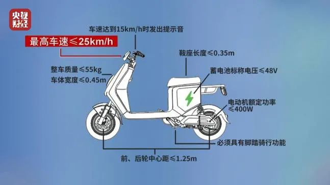 多品牌电动自行车公然违规提速 绿源、小牛、哈啰等被点名