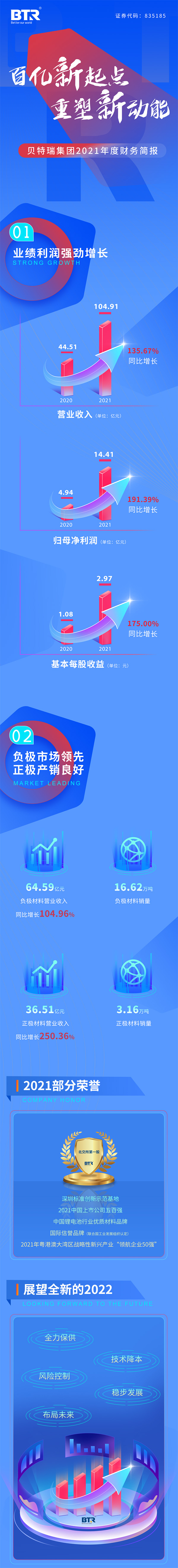 正极材料,负极材料,贝特瑞