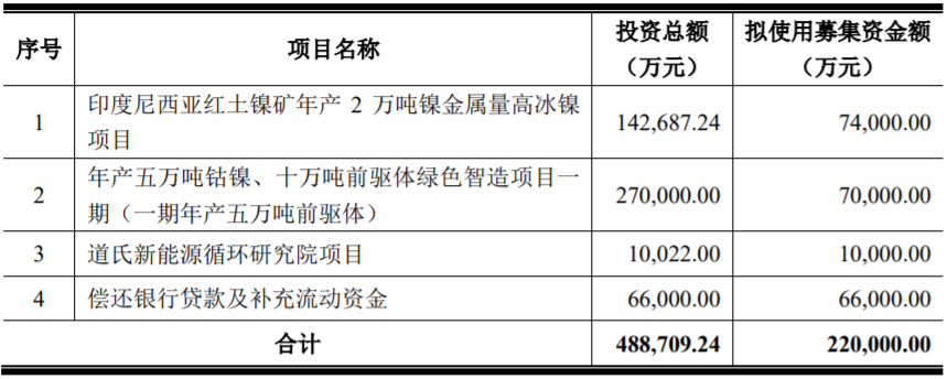 道氏技术