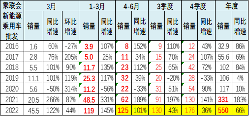 新能源乘用车