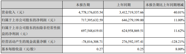 汇川技术