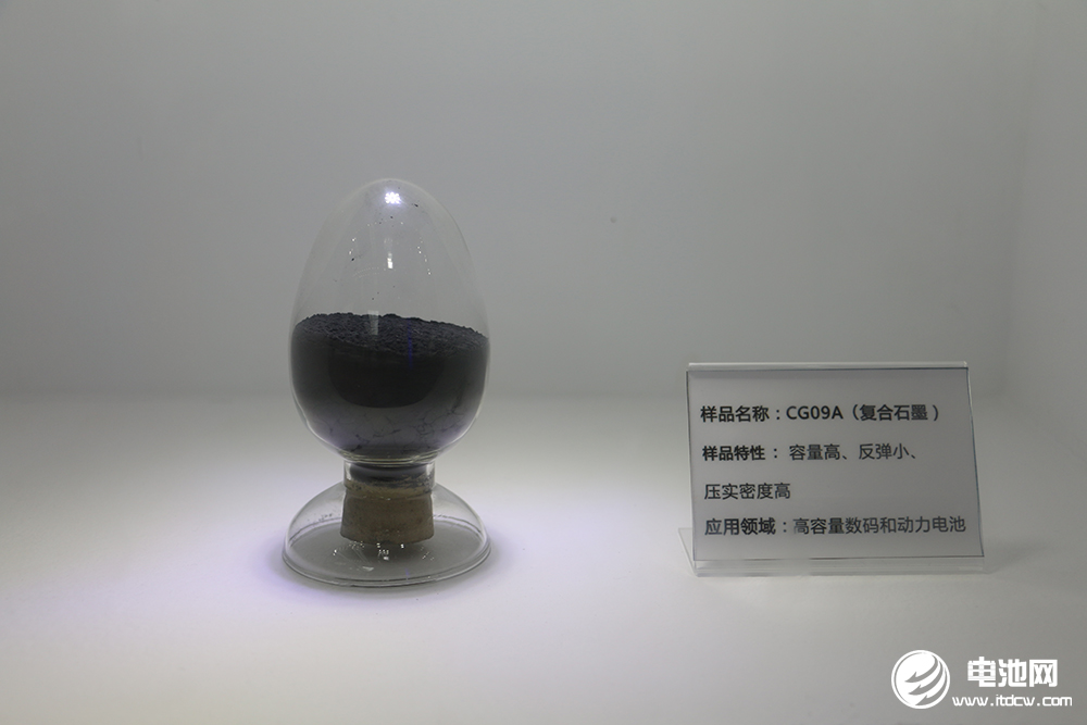 负极材料