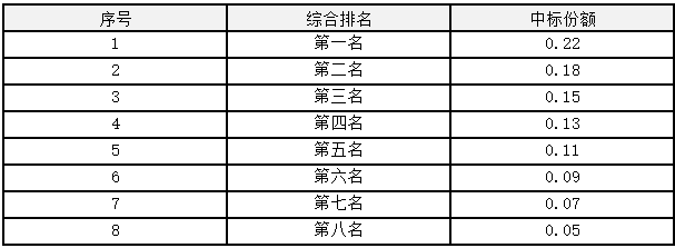 2022-2023年备电用磷酸铁锂电池产品