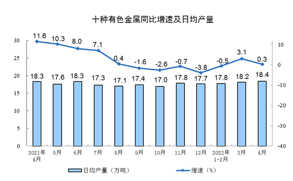 图片来源：国家统计局