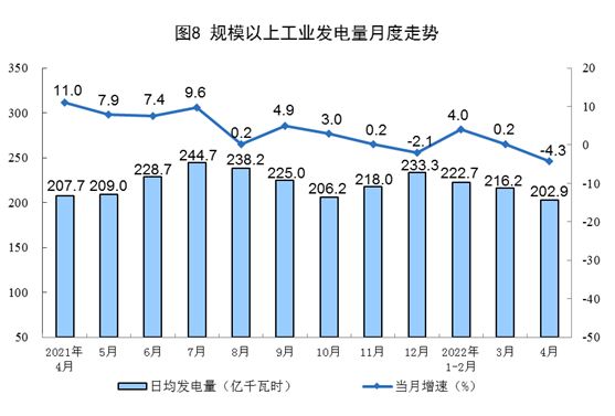 图片来源：国家统计局
