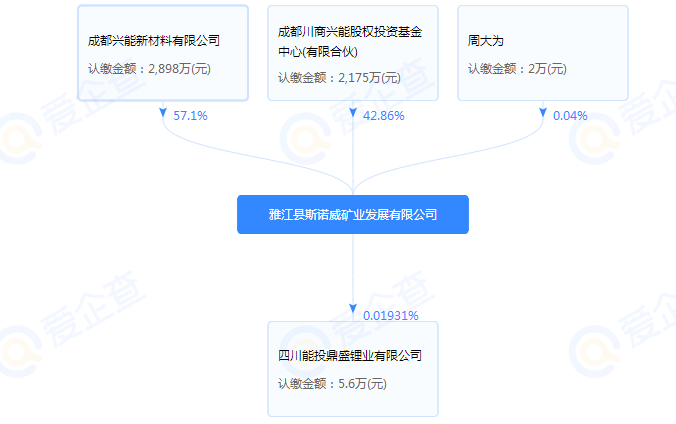 斯诺威矿业
