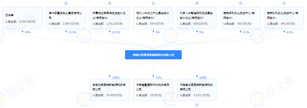 小米投资锂电池电解液供应商法恩莱特