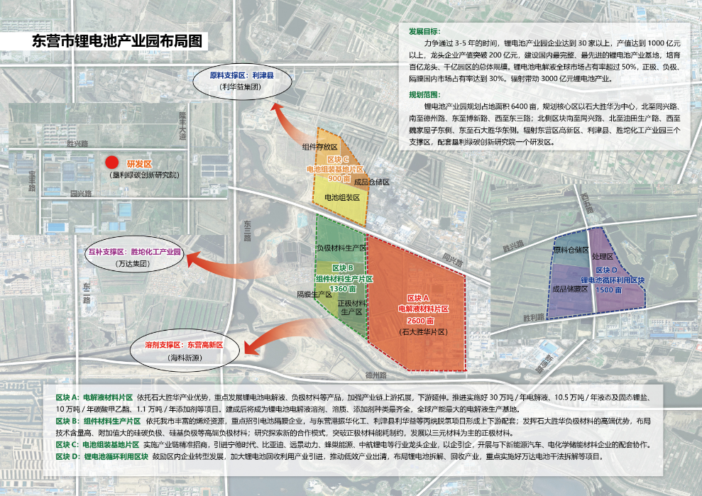 东营市锂电产业布局图