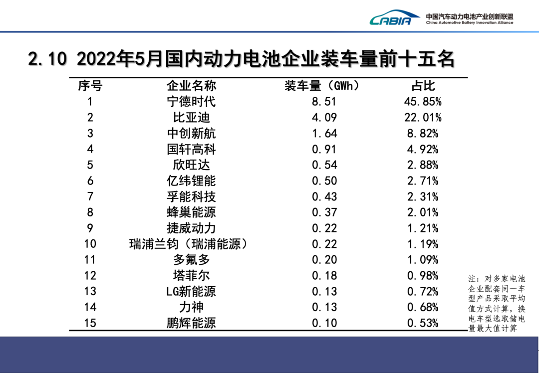 1-5月我国新能源车产销均突破200万辆 动力电池装车量83.1GWh