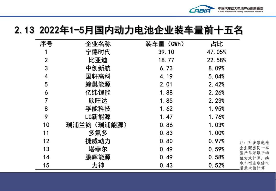 1-5月我国新能源车产销均突破200万辆 动力电池装车量83.1GWh