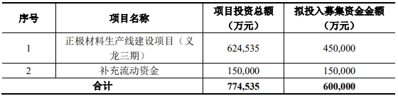 振华新材募资项目用途