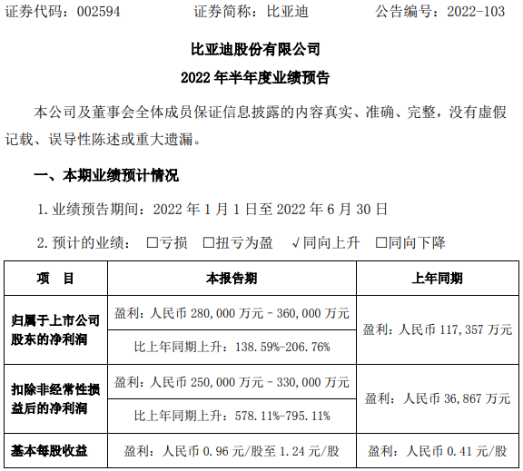 比亚迪