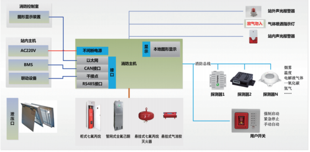 创为科技