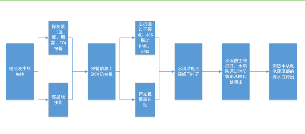 创为科技
