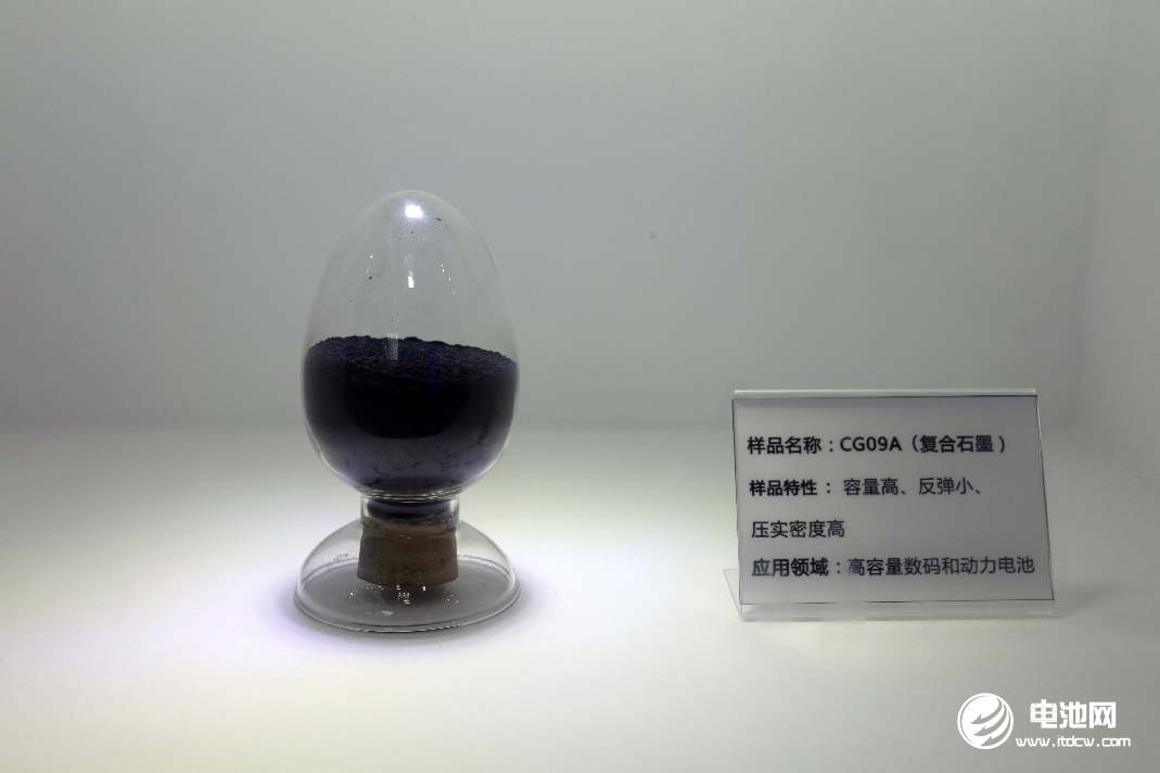 负极材料