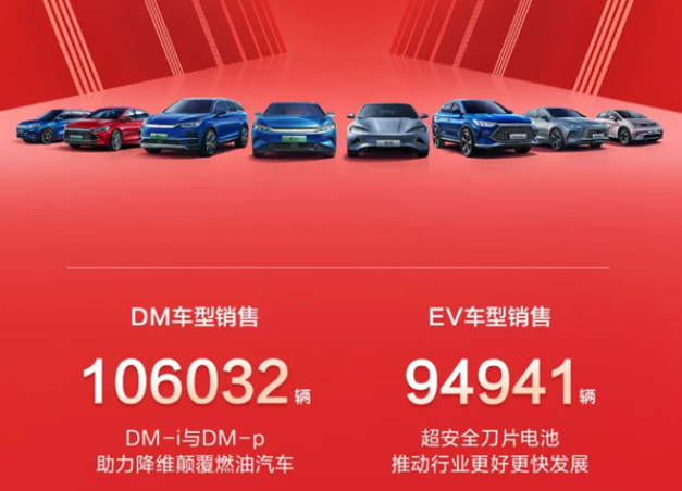 比亚迪
