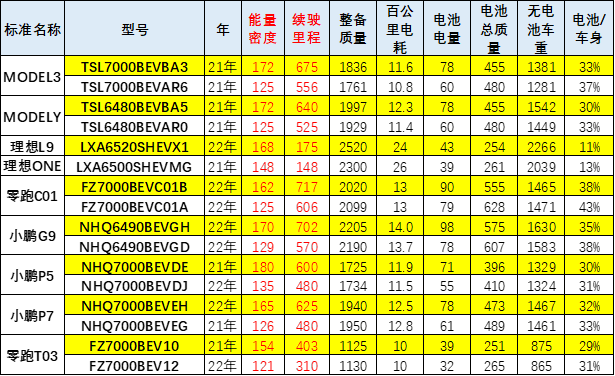 崔东树：配套电池企业远未充分竞争 储能电池达到总需求近50%