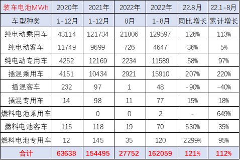 崔东树：配套电池企业远未充分竞争 储能电池达到总需求近50%