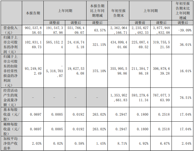 川能动力