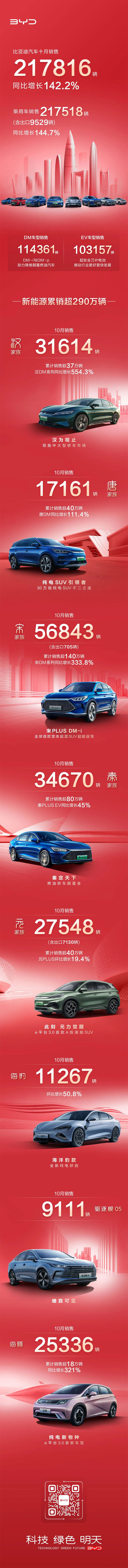 比亚迪