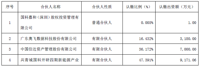 产业投资基金具体信息