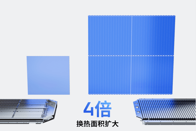 通过改变散热结构，SPS和“麒麟”赋予电池更强的散热效率，适应更高的充能效率
