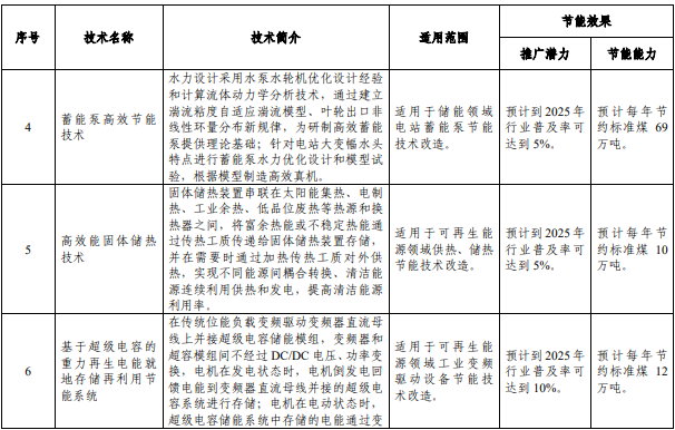 《国家工业和信息化领域节能技术装备推荐目录（2022年版）》