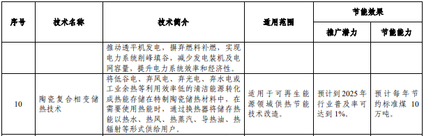 《国家工业和信息化领域节能技术装备推荐目录（2022年版）》
