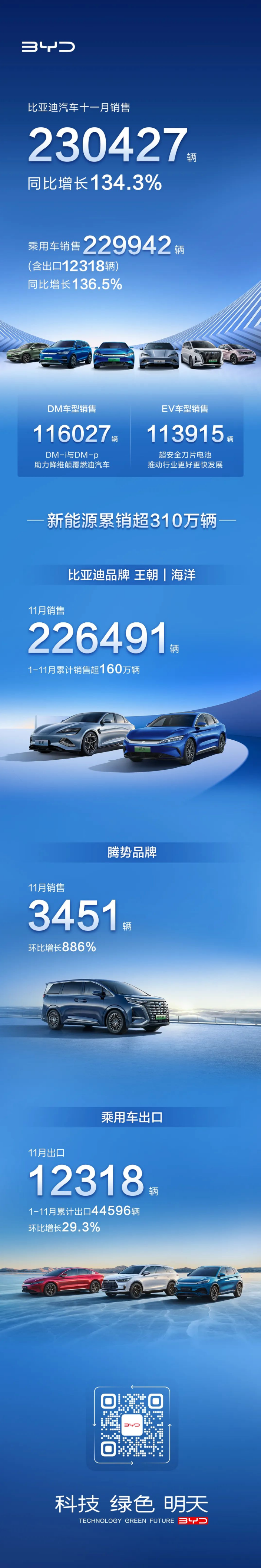 图/比亚迪