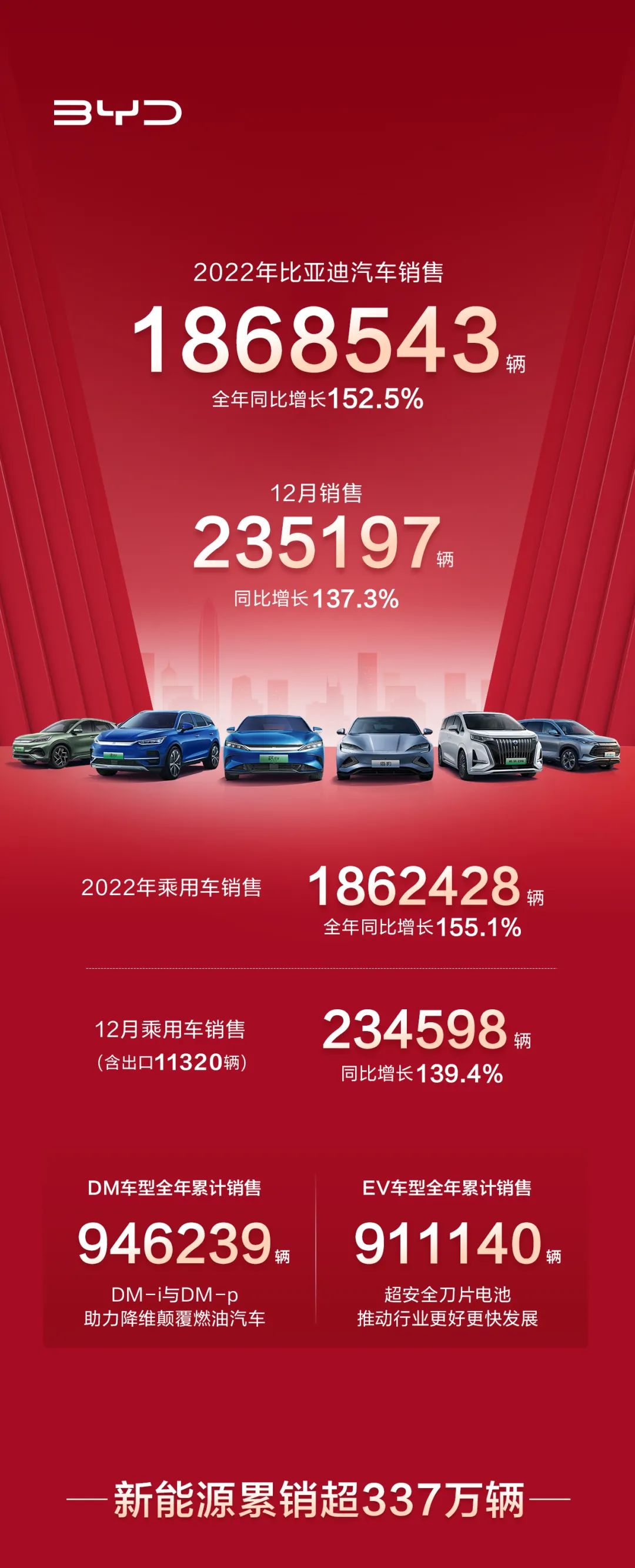 比亚迪,新能源汽车,动力电池