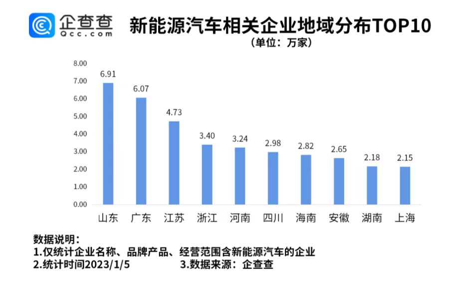 我国新增新能源汽车相关企业