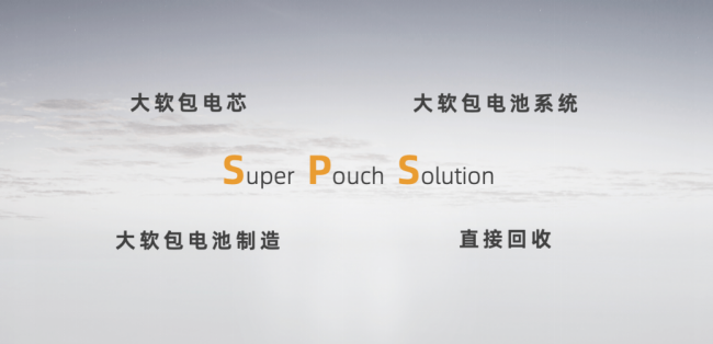 （配图：SPS四大技术亮点）