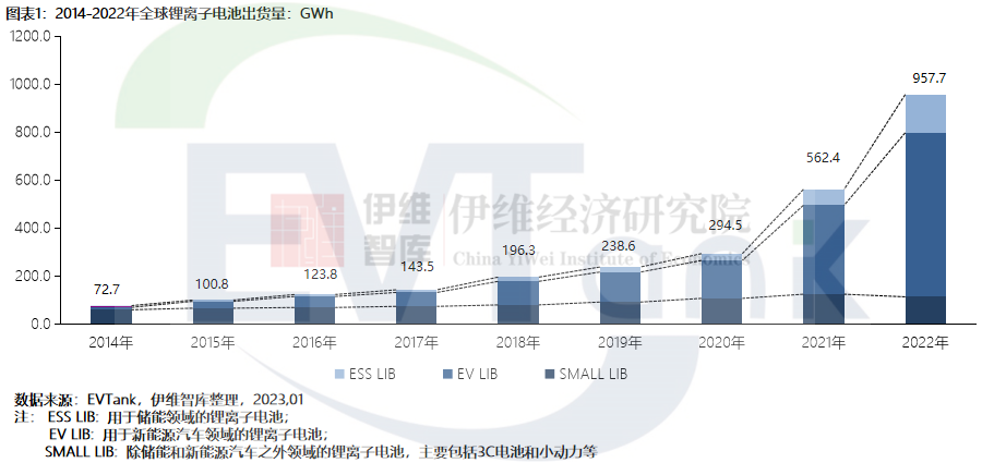 《中国锂离子电池行业发展白皮书（2023年）》