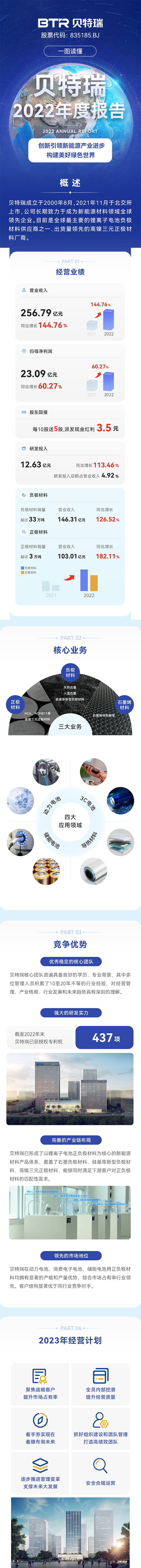 贝特瑞