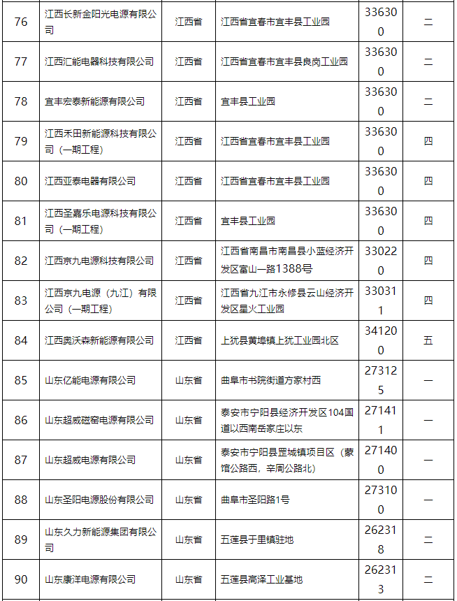 铅蓄电池行业规范条件（2015年本）公告 132家企业上榜