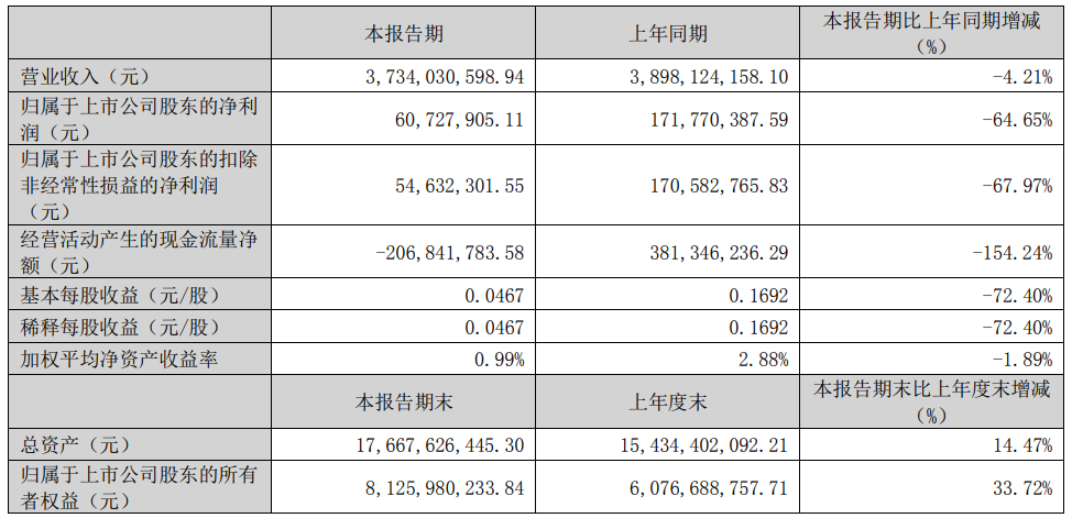 天原股份,正极材料,宜宾锂宝