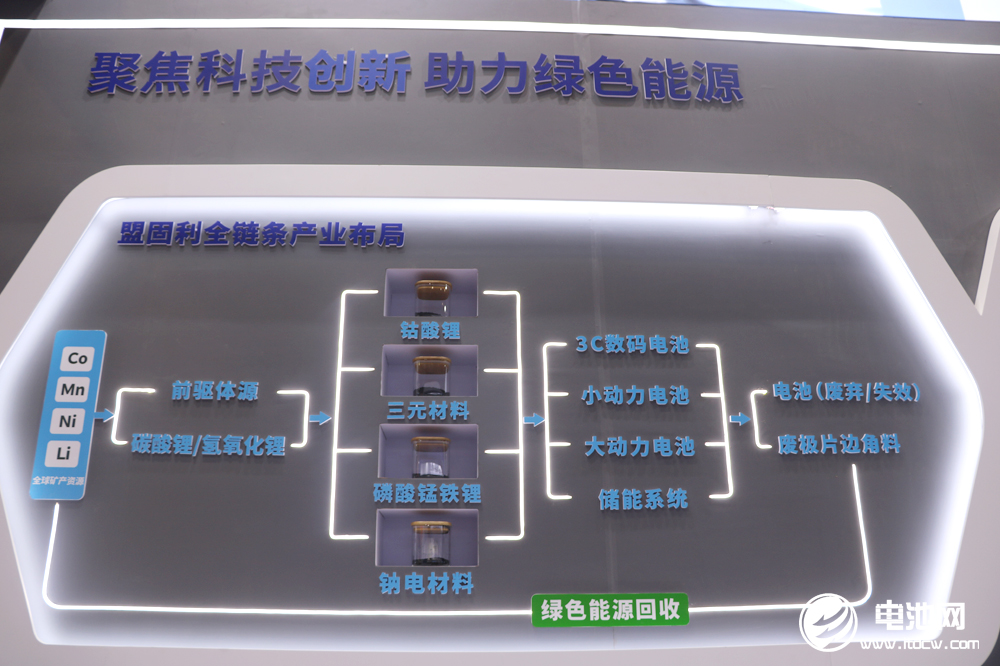 布局新能源！聚力新发展！盟固利新材料亮相CIBF 2023