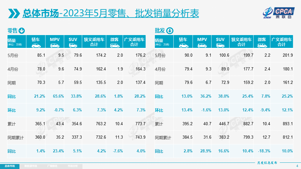 新能源乘用车,新能源车,电动汽车